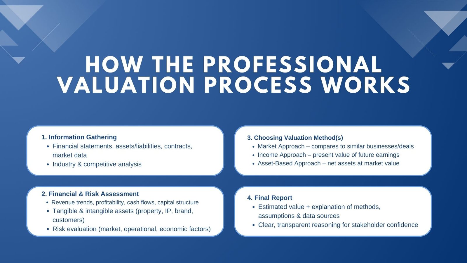 Professional Company Valuation Services Explained