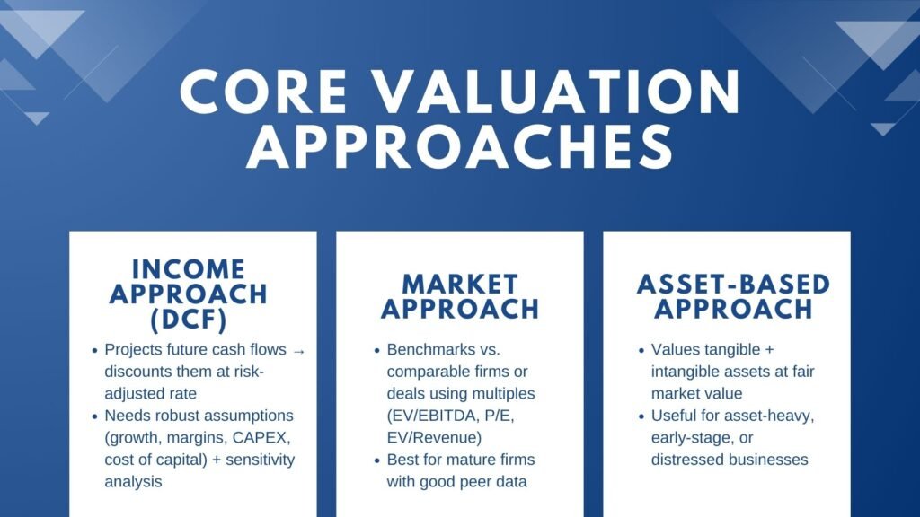 How to Calculate Company Value