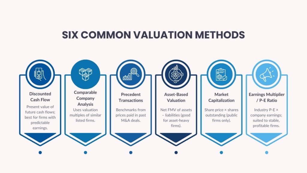 Company Valuation with 6 Key Approaches