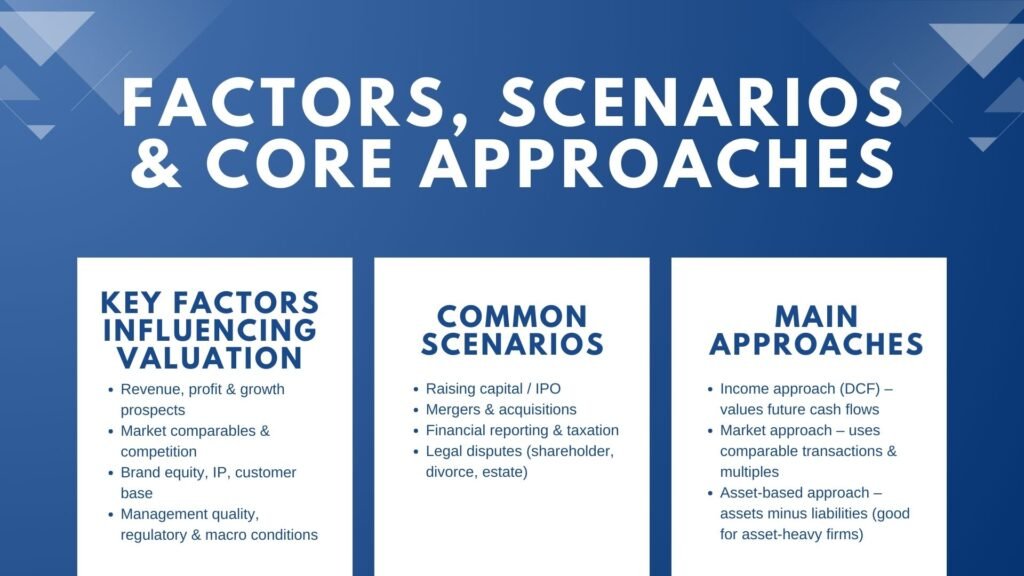 What is Company Valuation and Why it Matters