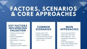 What is Company Valuation and Why it Matters