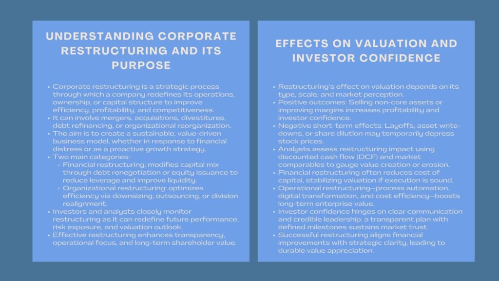 Advanced Company Restructuring and Valuation