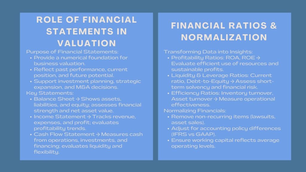 Certified Business Valuation and Accounting Training