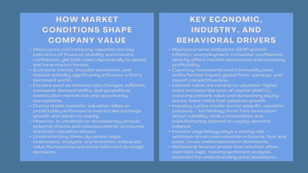 Certified Share Price and Company Valuation