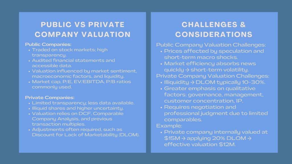 Accredited Private Public Company Valuation