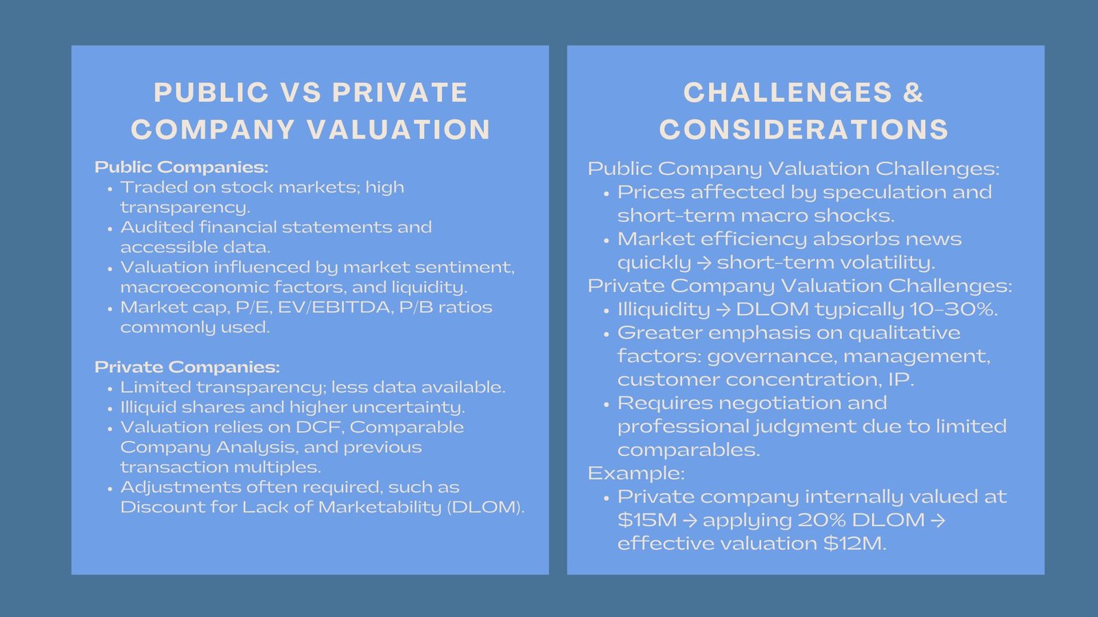 Accredited Private Public Company Valuation