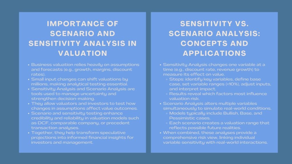 Certified Company Valuation and Analysis Training