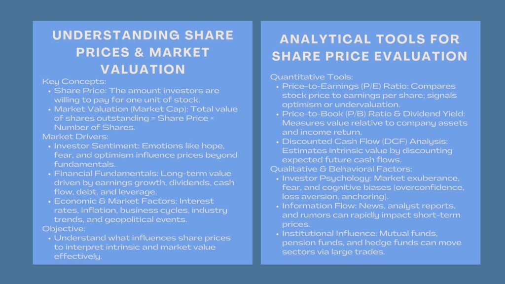 Certified Share Price Analysis Course