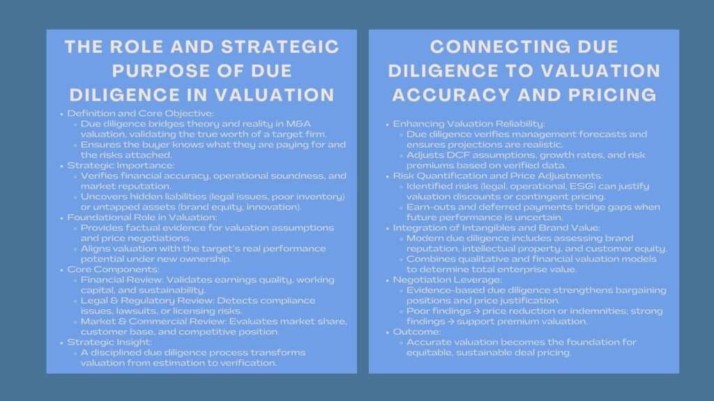 Due Diligence in MA Valuation