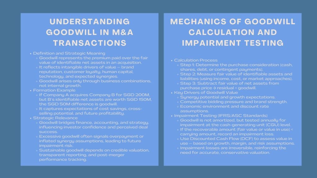 Company MA Goodwill Valuation Certification