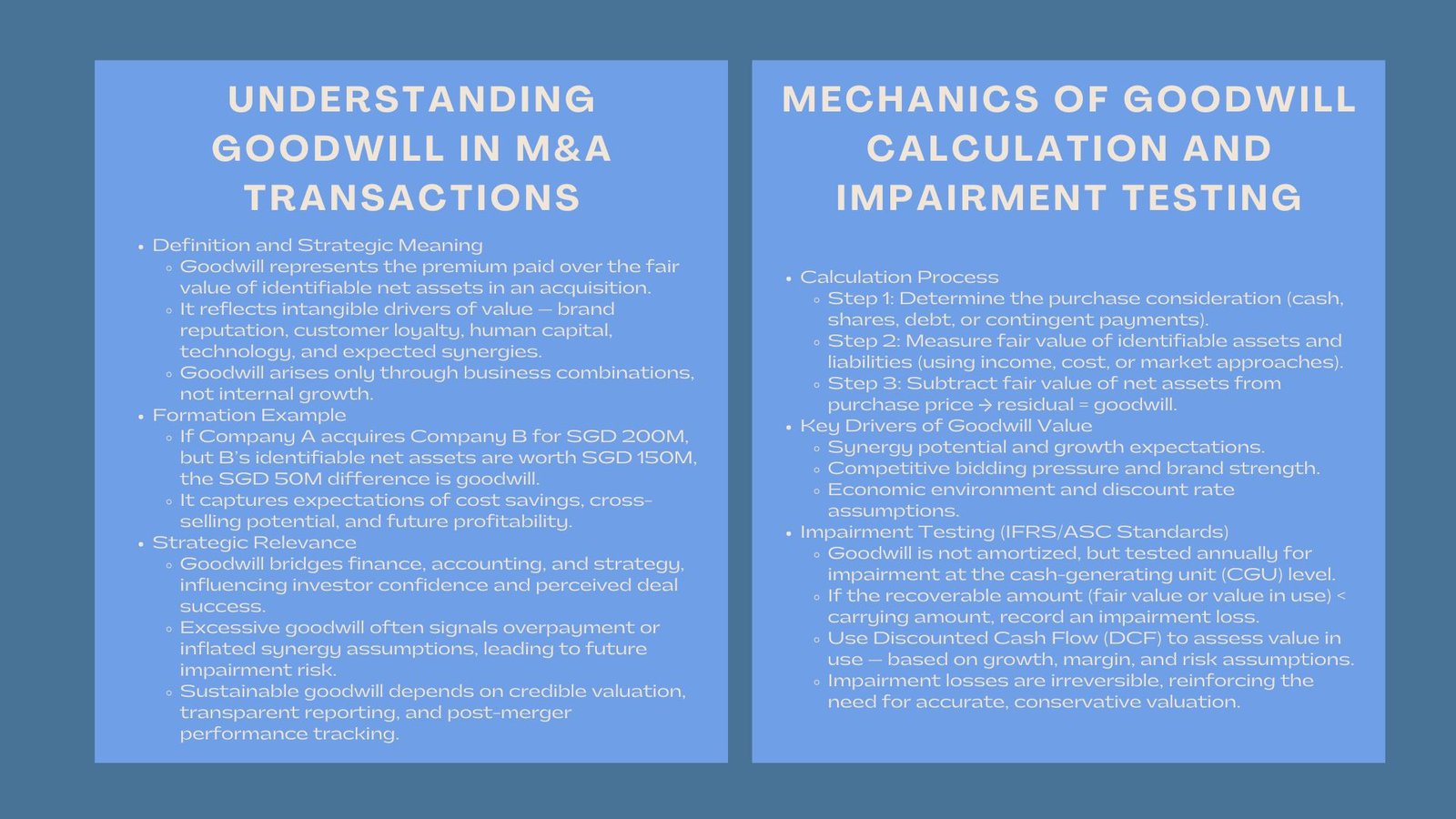Company MA Goodwill Valuation Certification