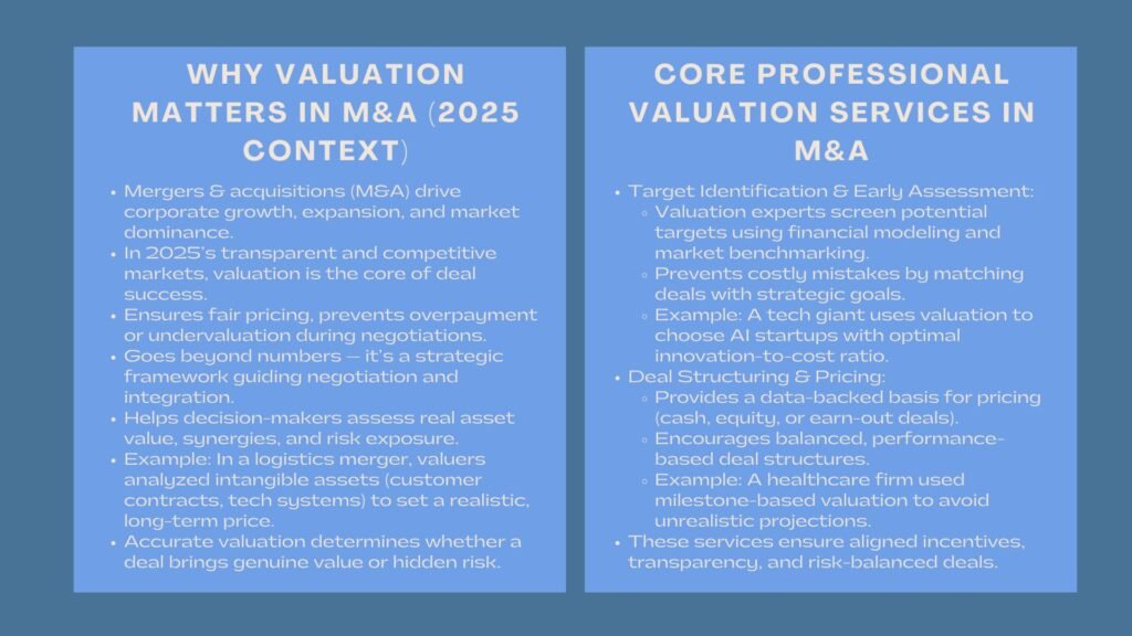 How Professional Valuation Help MA