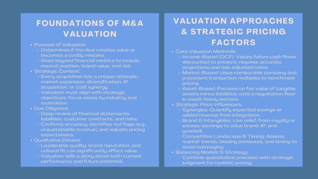 Determining Fair Acquisition Price Workshop