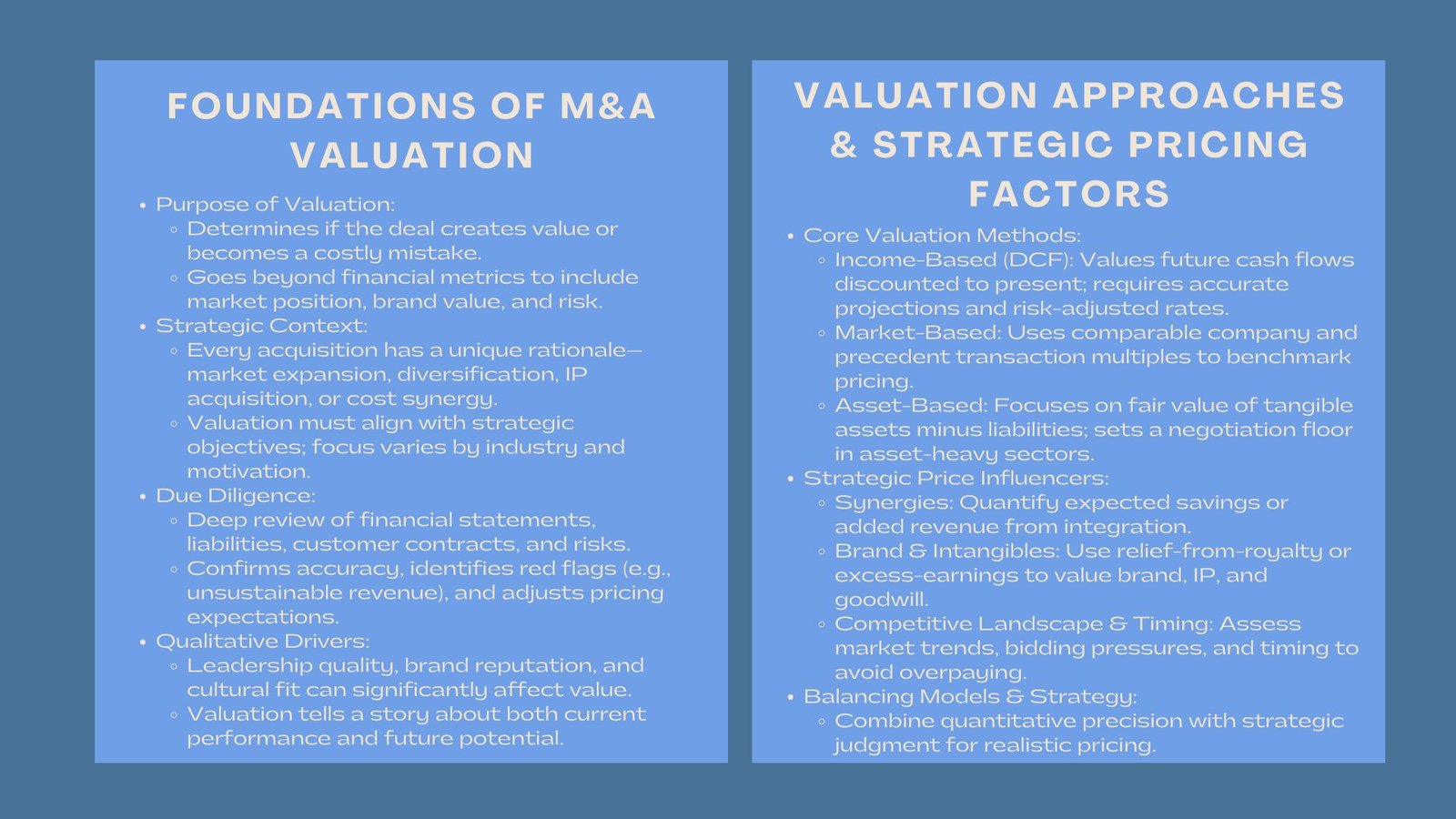 Determining Fair Acquisition Price Workshop