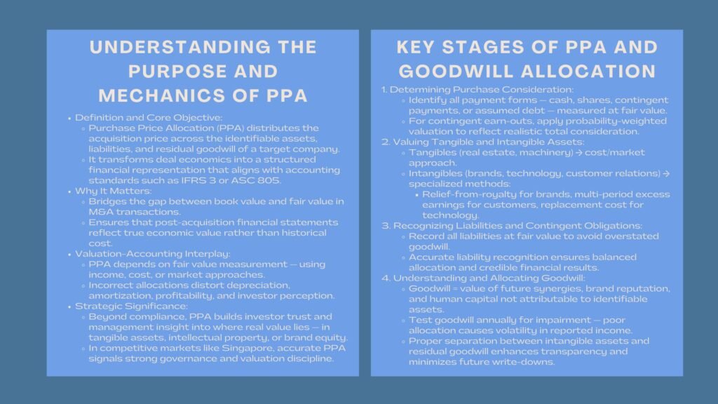 Learn PPA for Business Acquisitions