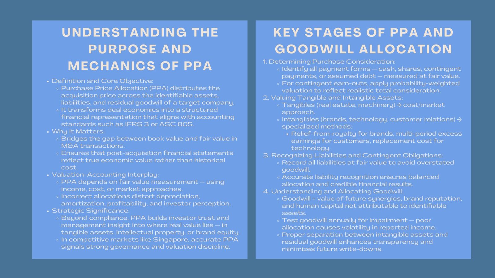 Learn PPA for Business Acquisitions