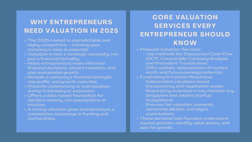 Top Business Valuation Services for Entrepreneur