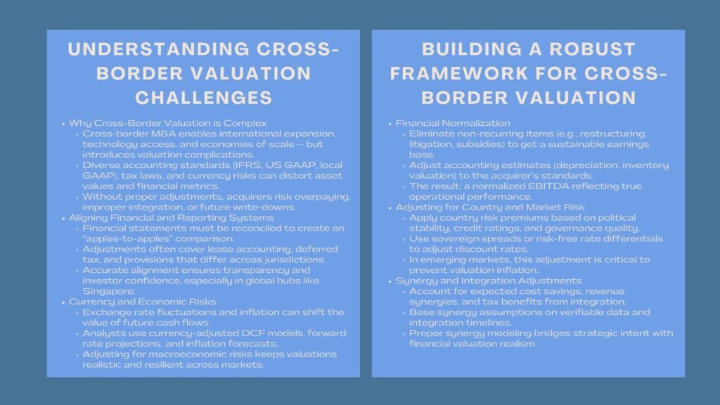 Valuation Adjustments for Multinational Acquisitions