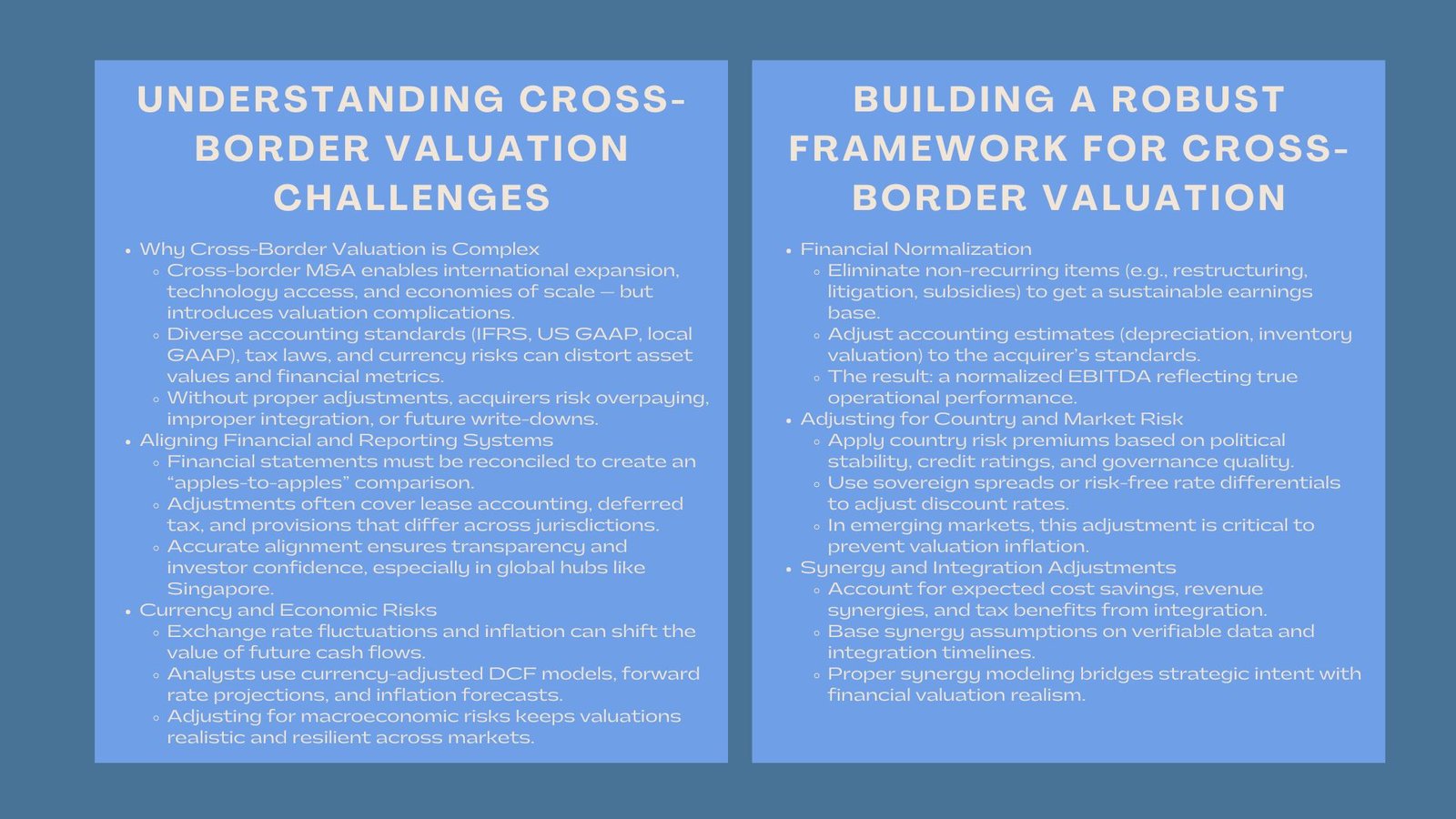 Valuation Adjustments for Multinational Acquisitions