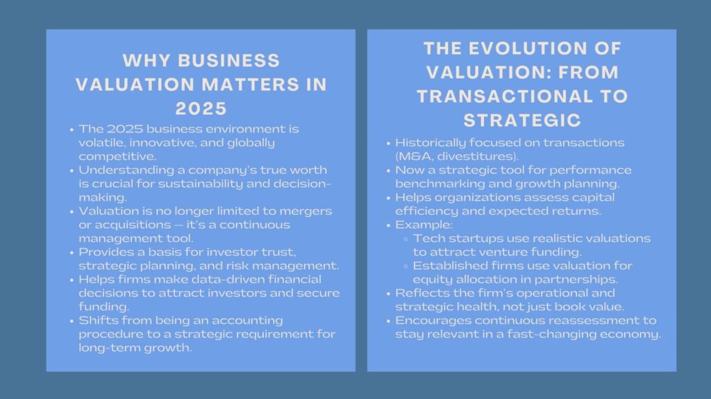 Why Business Valuation Crucial for Company
