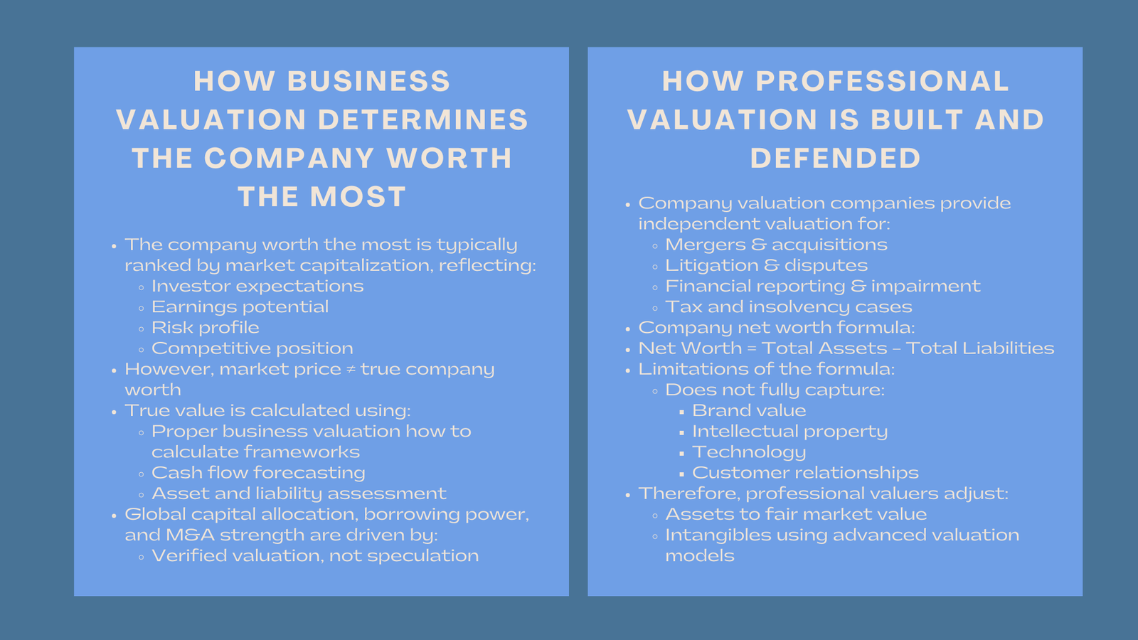 Global Market Company Valuation Program