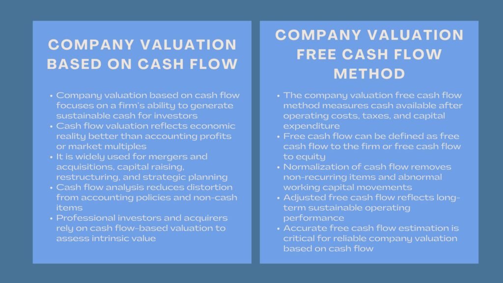 Advance Company Cash Flow Valuation