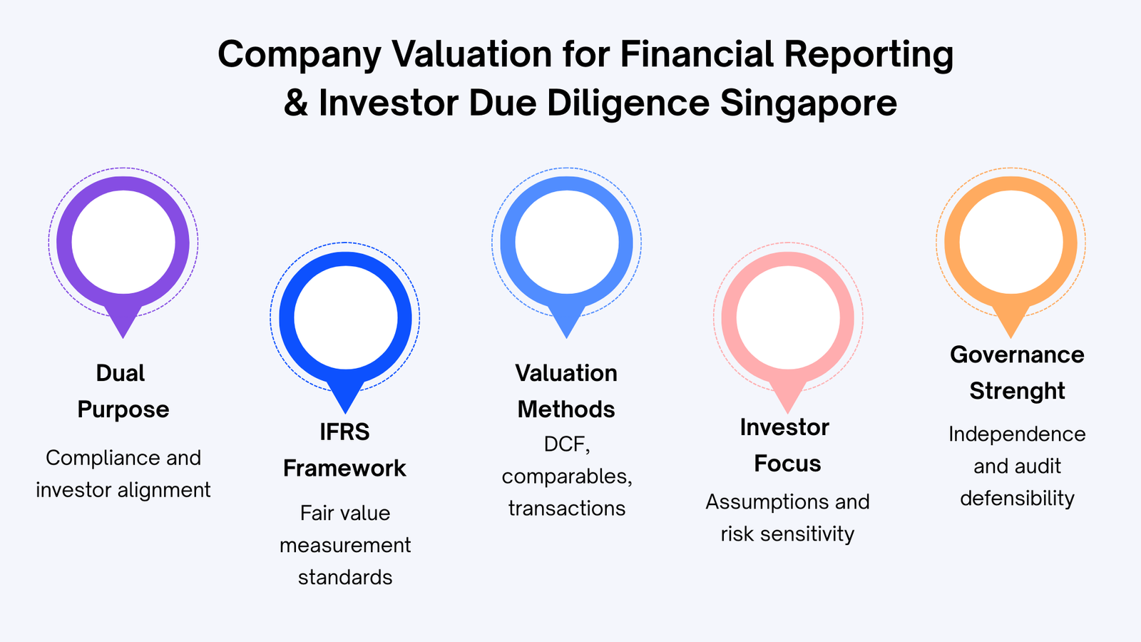 Independence and audit defensibility