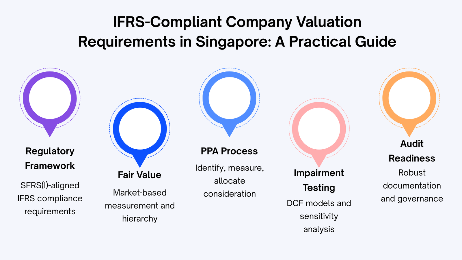 Company Valuation Requirements in Singapore