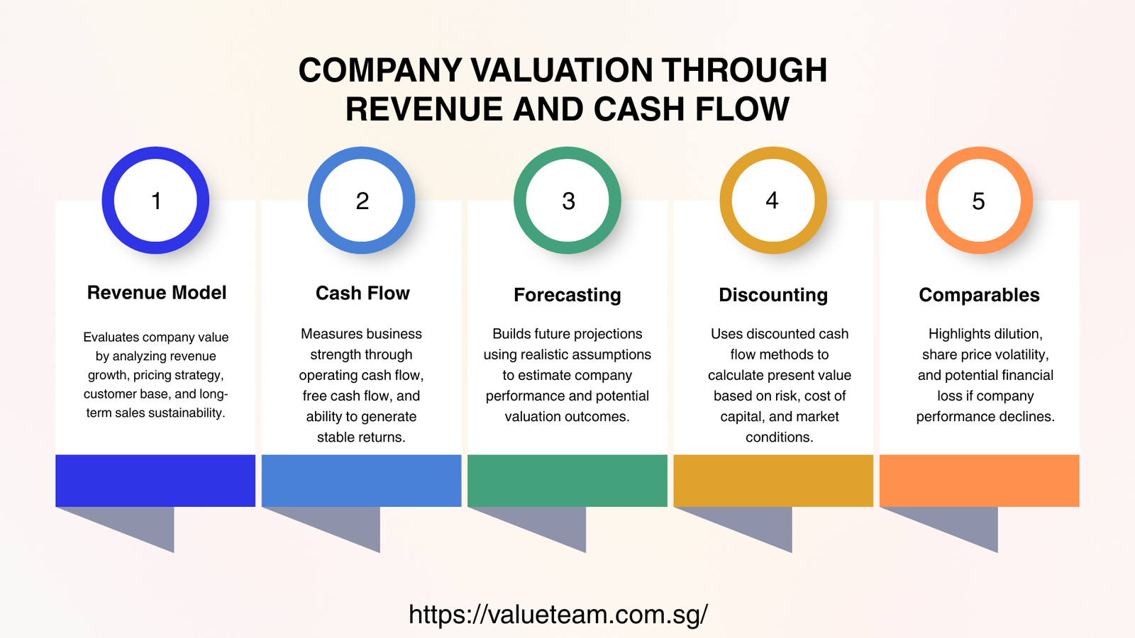 Company Valuation Through Revenue and Cash Flow (1)
