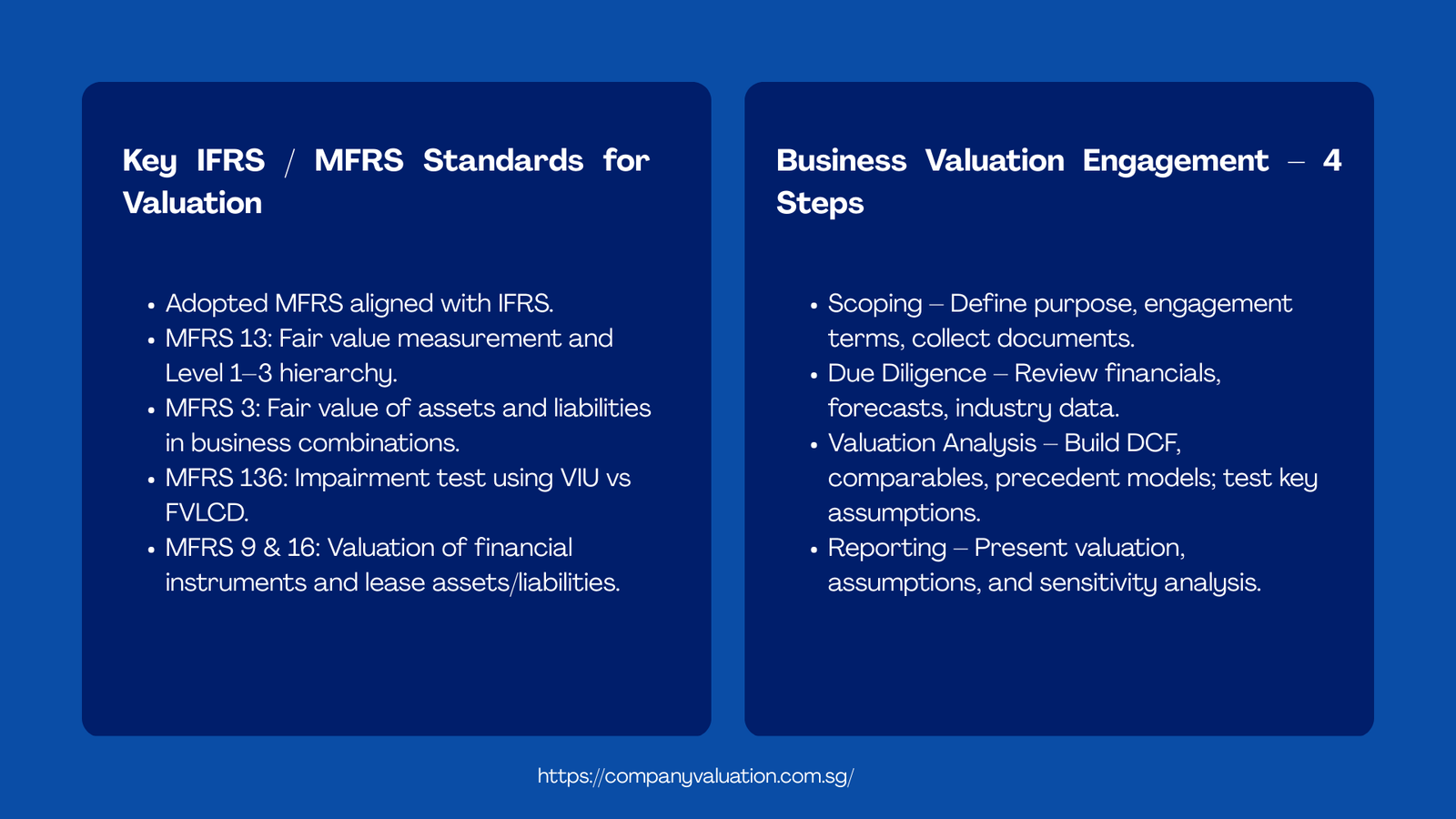 Business Valuation Malaysia 