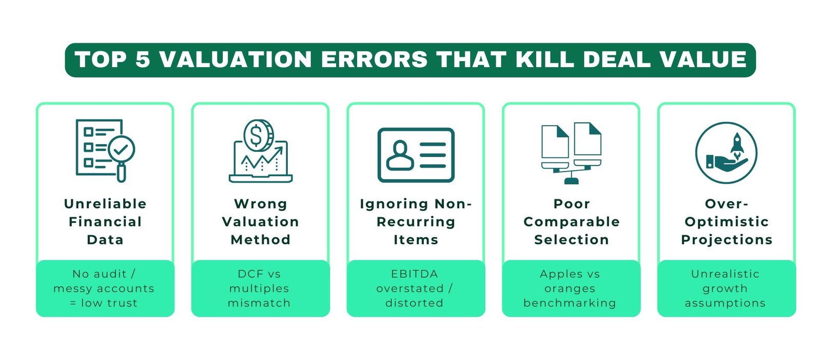 Common Valuation Errors Before Sale