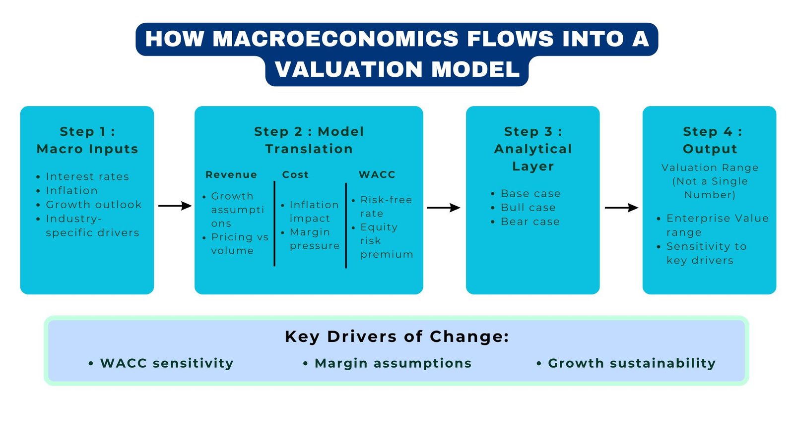 Economic Trends Impact Valuation 2026