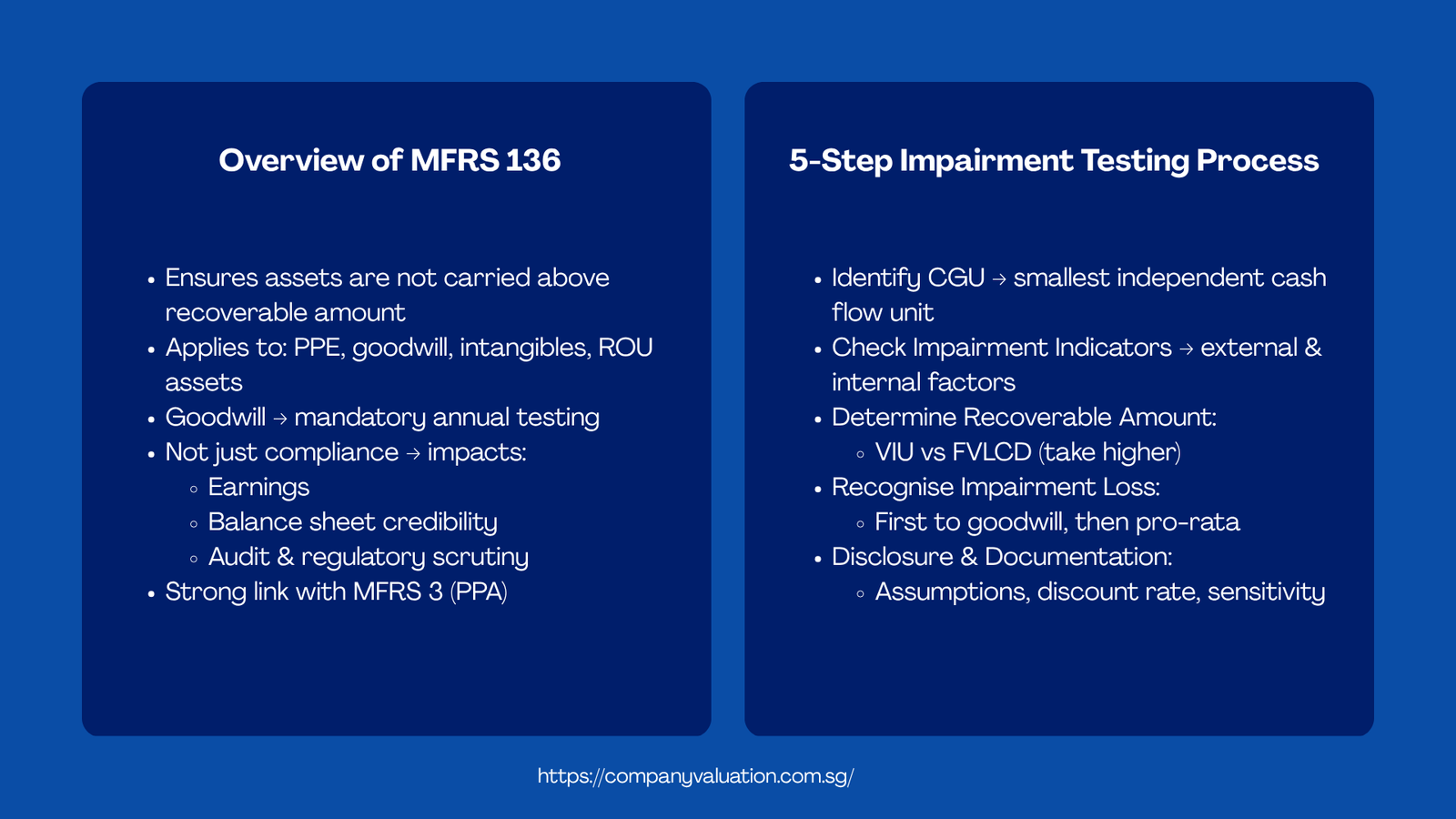 Step-by-Step Guide to Impairment Testing MFRS 136