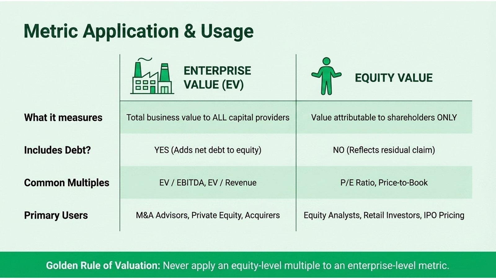 Enterprise Value vs Equity Value Explained
