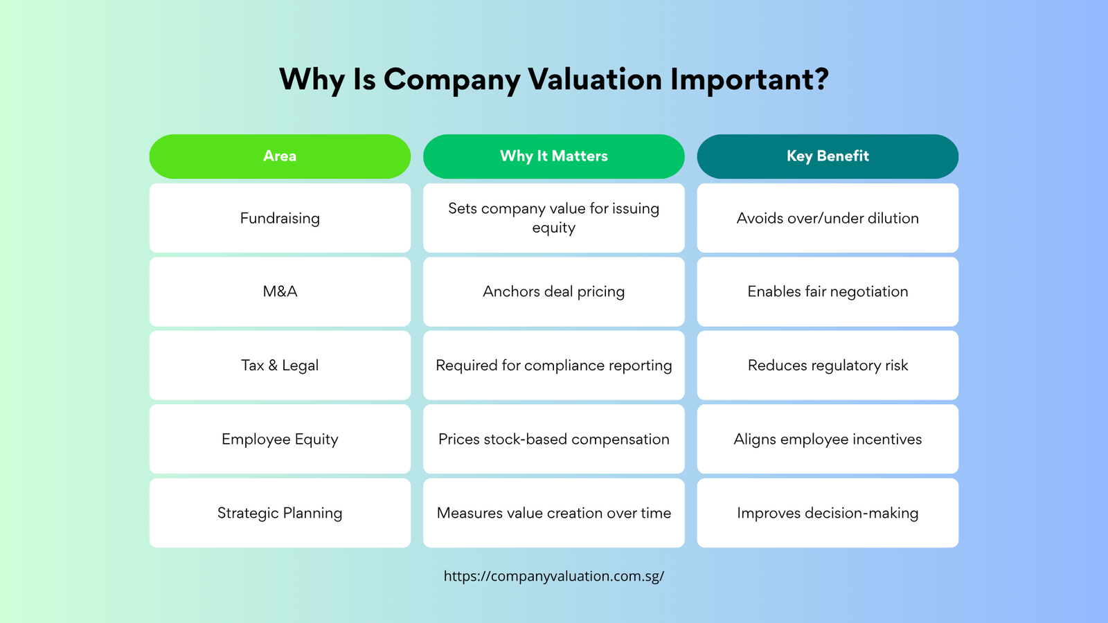 Why Is Company Valuation Important