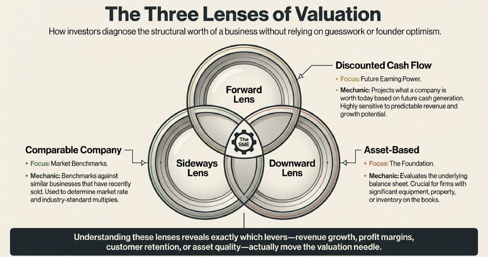 How Can SMEs Increase Company Value?