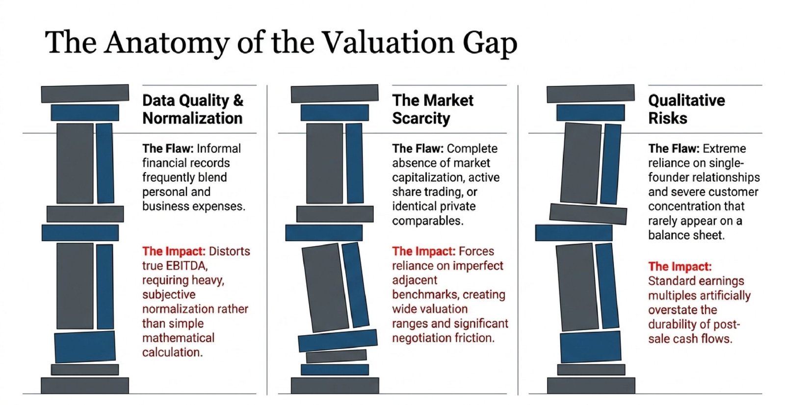 What Are the Biggest SME Valuation Challenges?