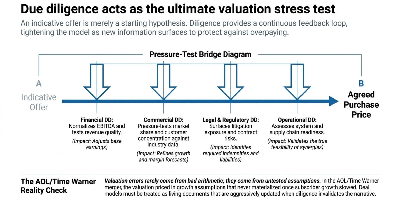 Why Is Company Valuation Important for M&A?