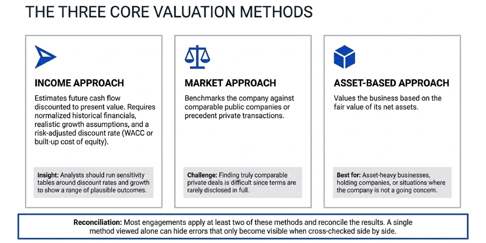How to Value a Private Company? Complete Guide